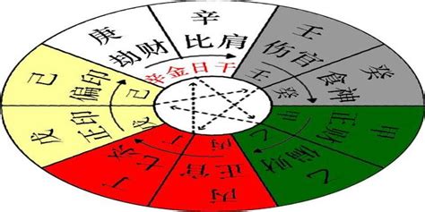 八字 辛金|八字十天干之辛金解析：特性、命运与五行关系深度剖析